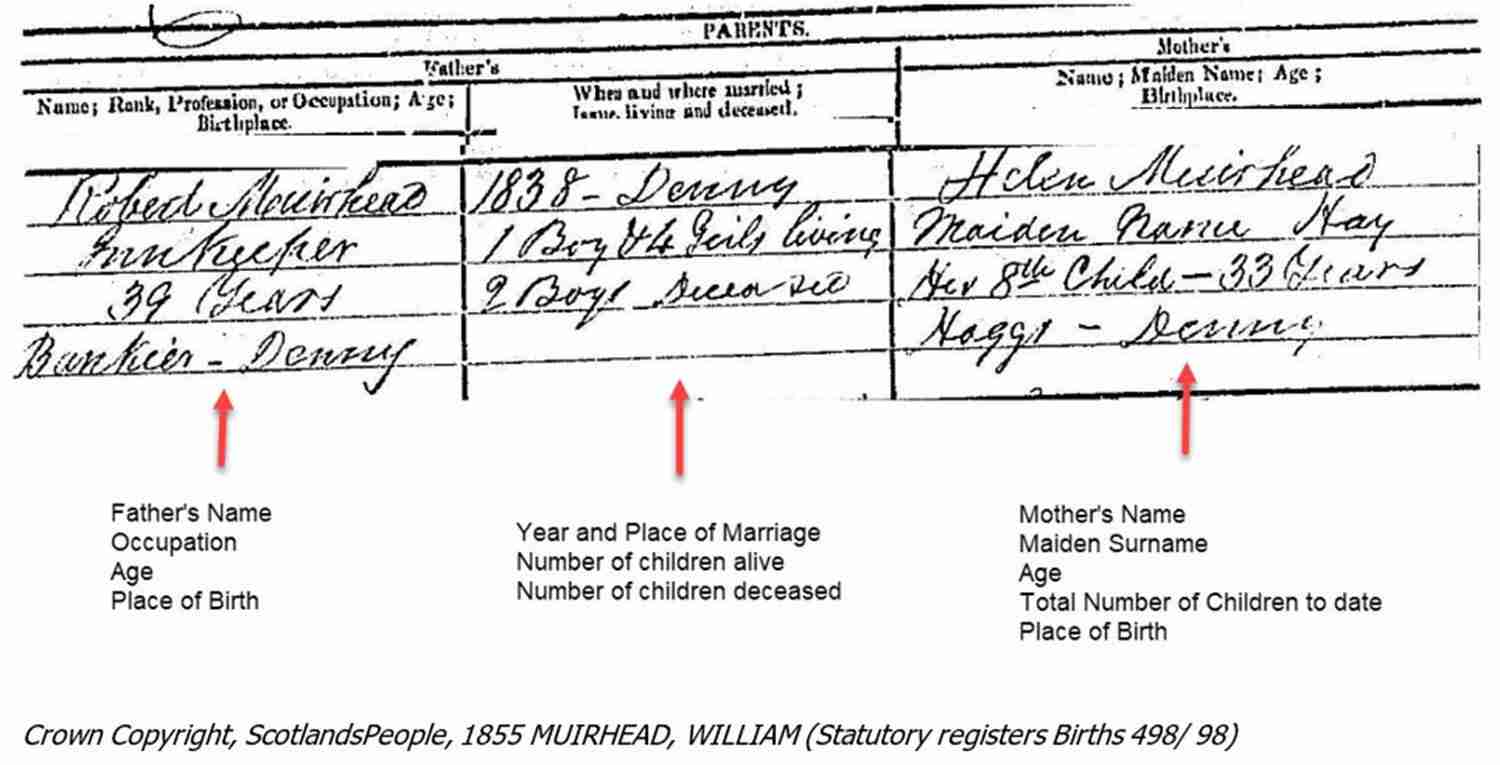 Scottish birth register from 1855