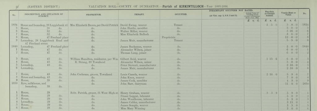 A page from the 1895 Kirkintilloch valuation roll with people's names and addresses A page from the 1895 Kirkintilloch valuation roll with people's names and addresses