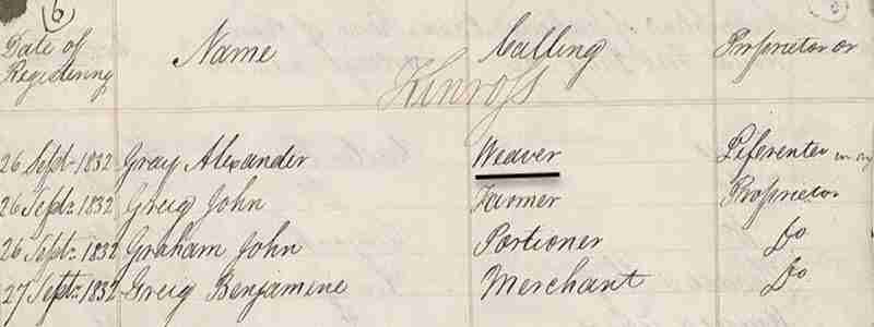Scottish weavers in the 1832 Kinross Electoral Roll